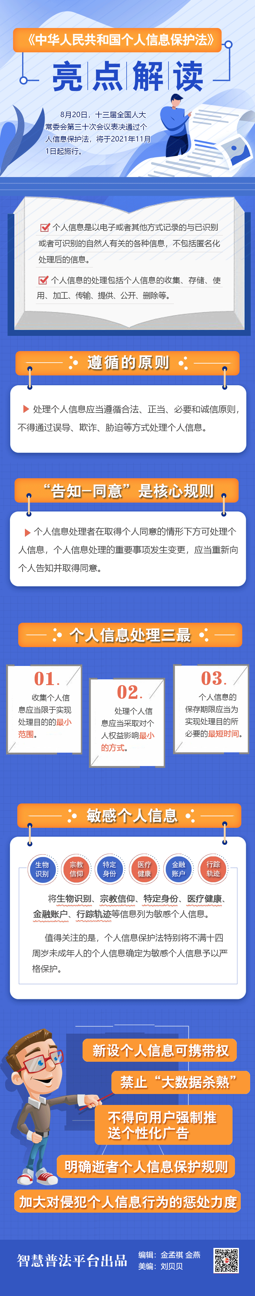 《中華人民共和國個人信息保護(hù)法》亮點解讀.png