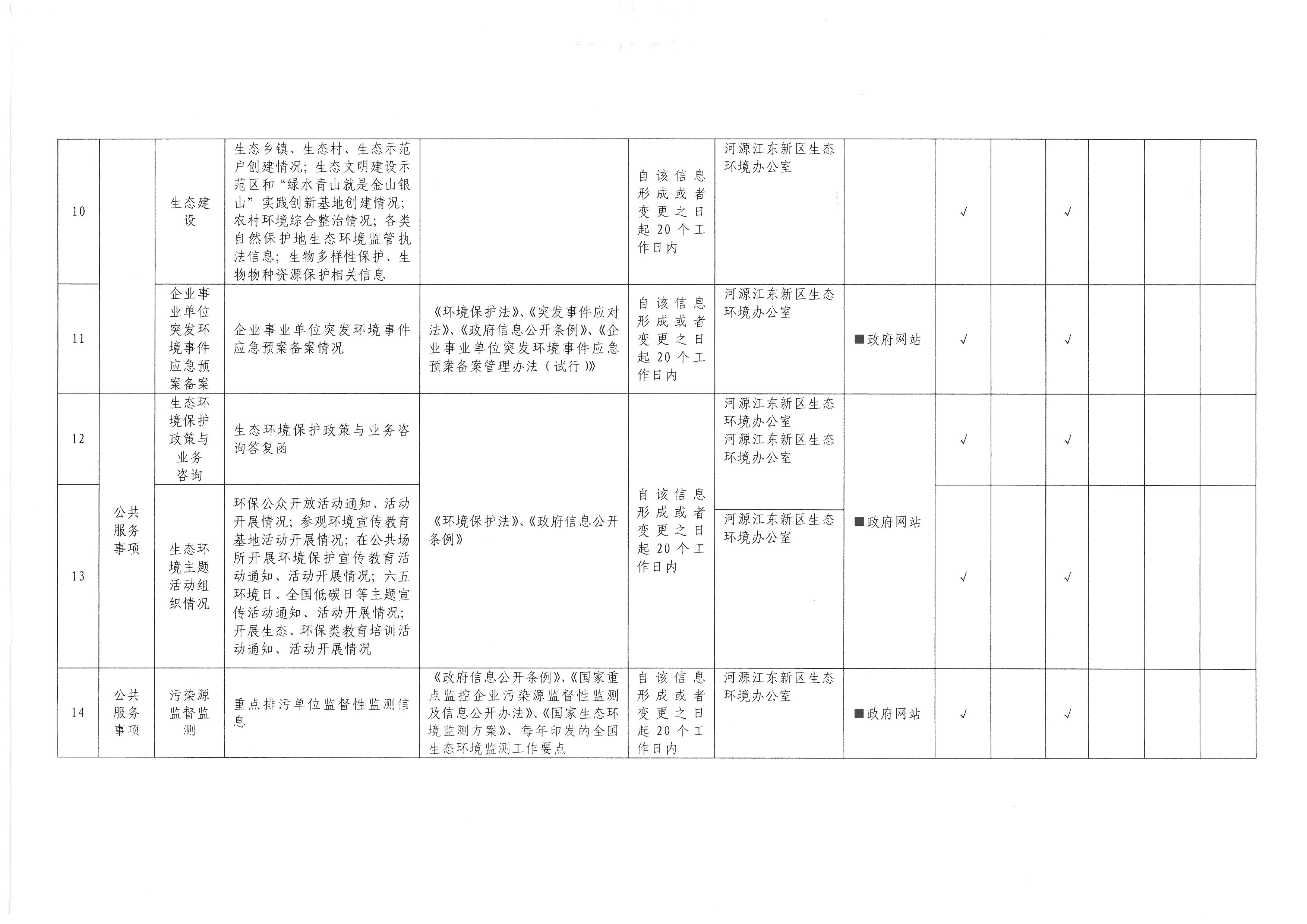 河源市江東新區(qū)生態(tài)環(huán)境領(lǐng)域基層政務(wù)公開標(biāo)準(zhǔn)目錄 (3).jpg