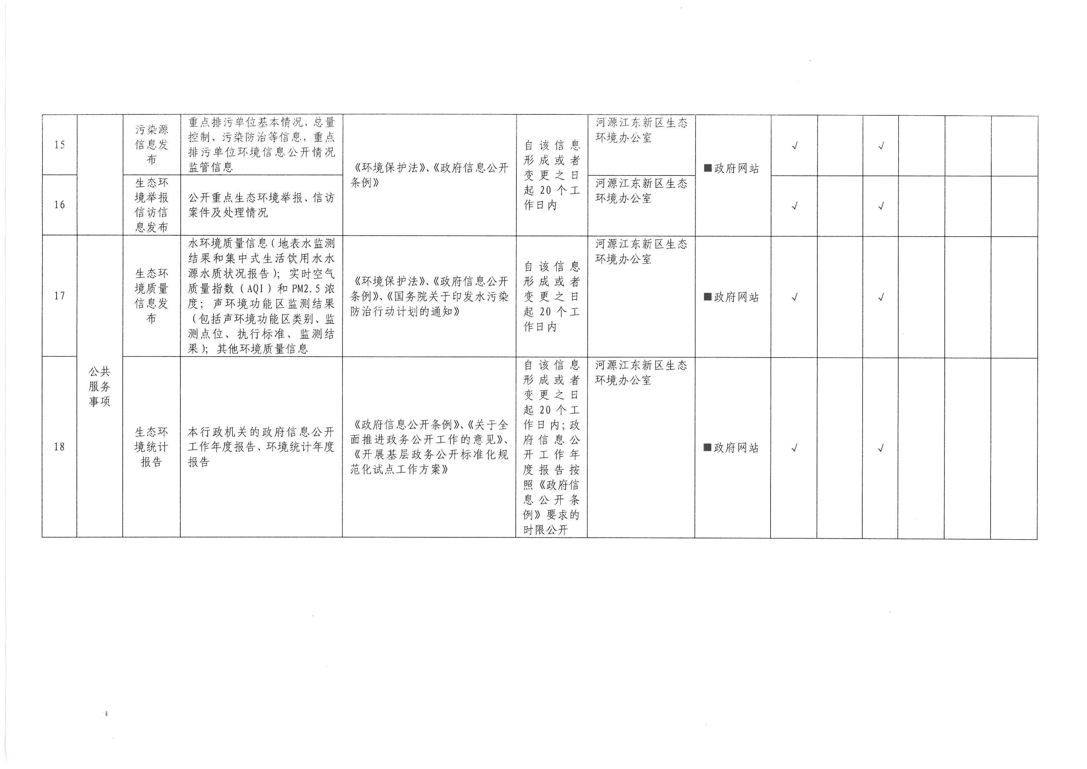 河源市江東新區(qū)生態(tài)環(huán)境領(lǐng)域基層政務(wù)公開標(biāo)準(zhǔn)目錄 (4).jpg
