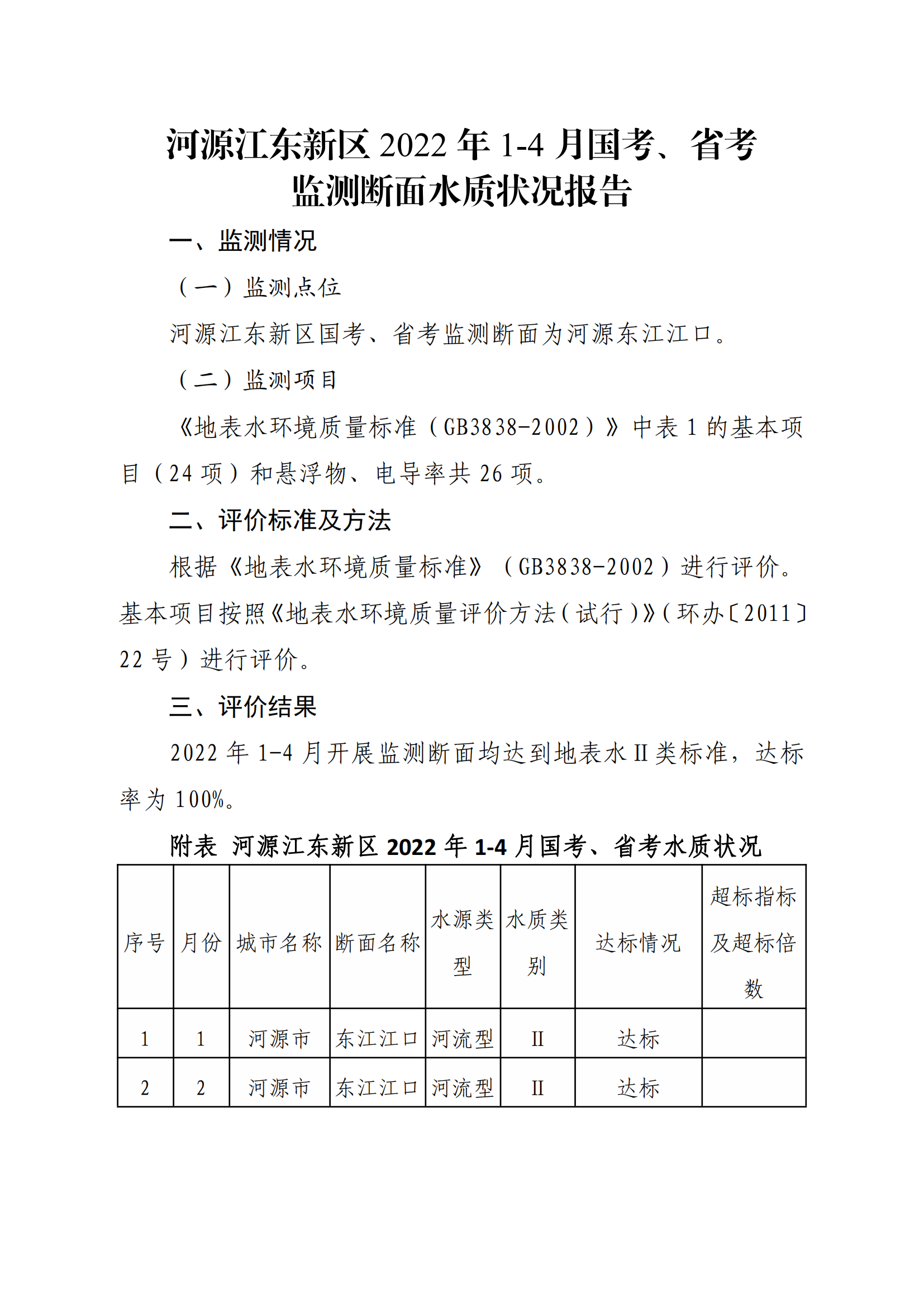 河源江東新區(qū)2022年1-4月國考、省考監(jiān)測(cè)斷面水質(zhì)狀況報(bào)告_00.png